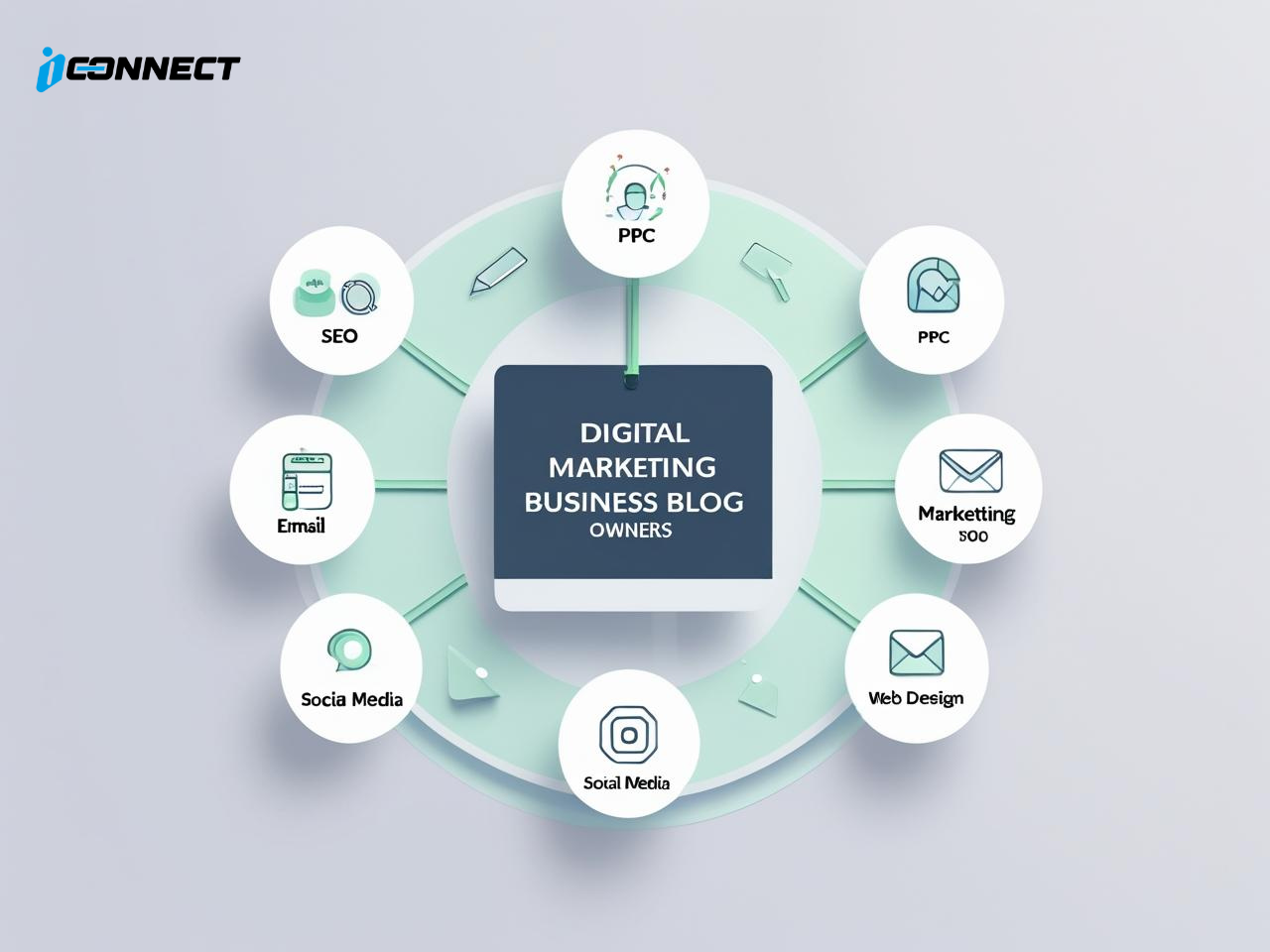 Digital Marketing Agency Services Overview Infographic